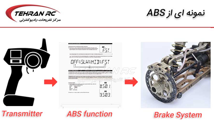 abs در ماشین های کنترلی چیست